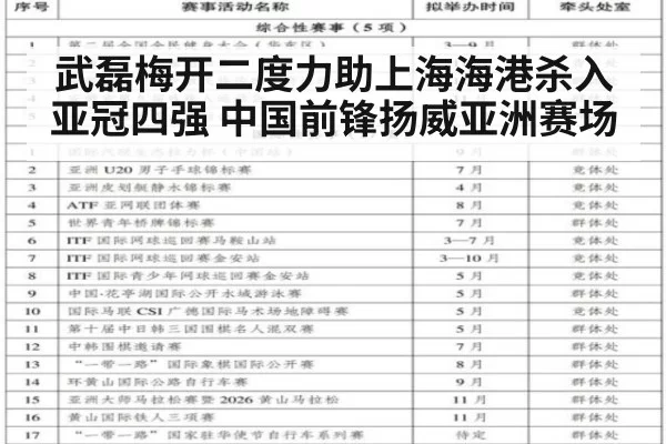 武磊梅开二度力助上海海港杀入亚冠四强 中国前锋扬威亚洲赛场